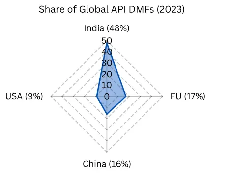 india global pharma connections