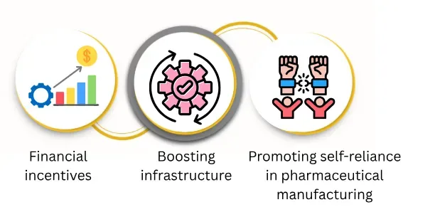 what is the scope of api manufacturing in India