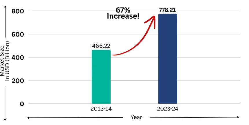 export reach market penetration