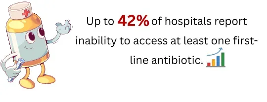 global antibiotic api shortage