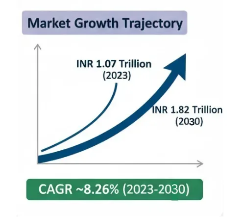 indian api market is worth