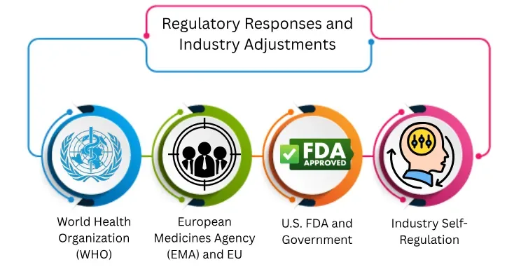 regulatory responses and industry adjustments