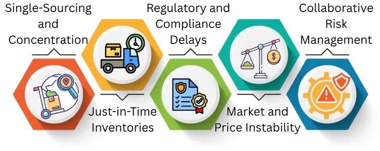 supply chain vulnerabilities and risk mitigation strategies