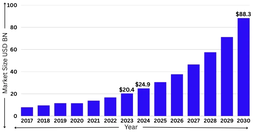 additive manufacturing market