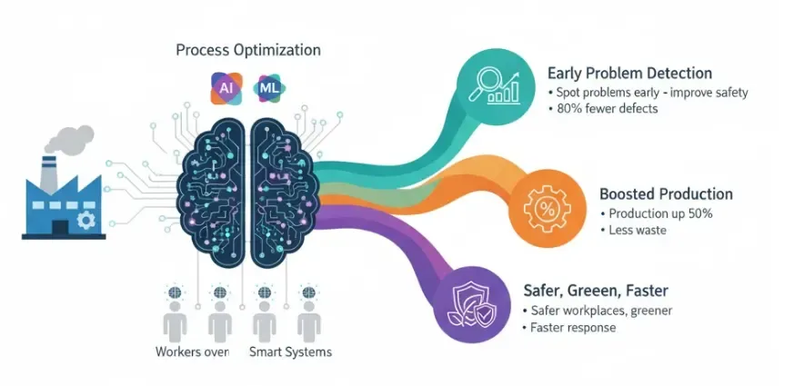 artificial intelligence and machine learning