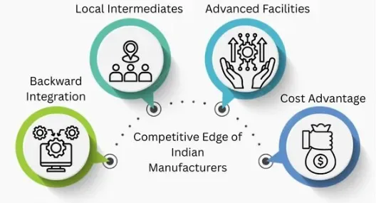 competitive edge of indian manufacturers