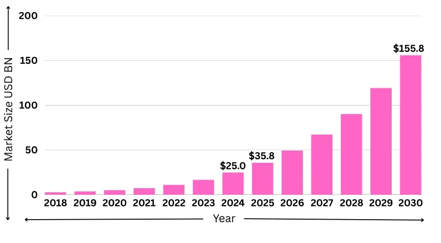digital twin technology