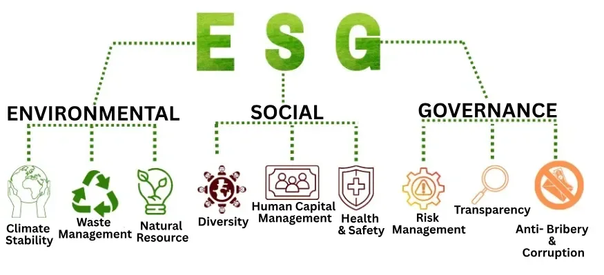 esg and quality sourcing