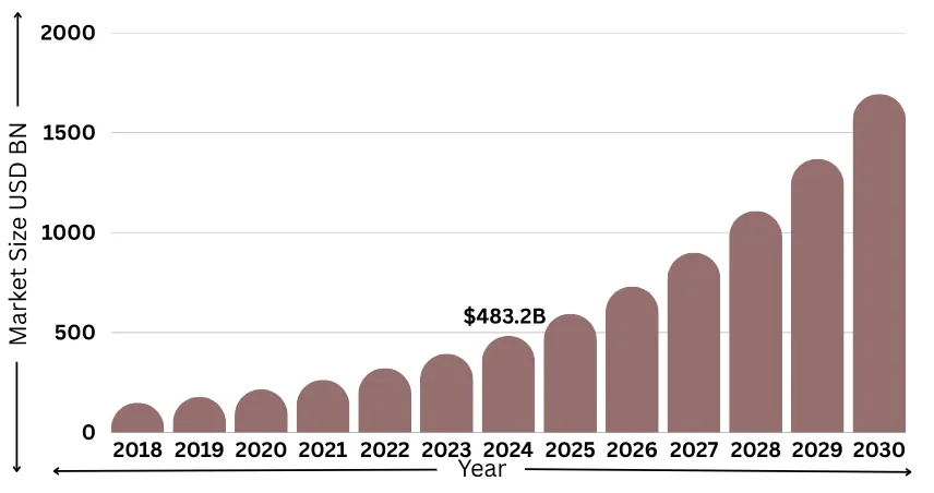 industrial internet of things market
