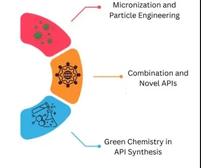 innovations rd in respiratory apis