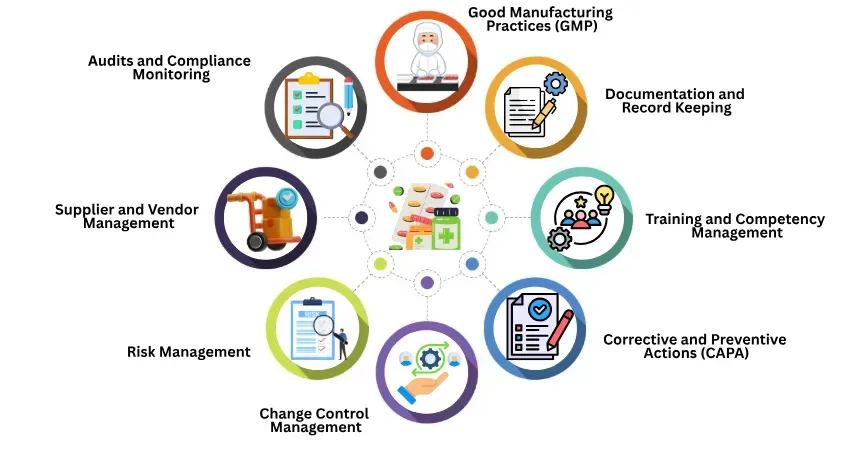 pharmaceutical quality systems