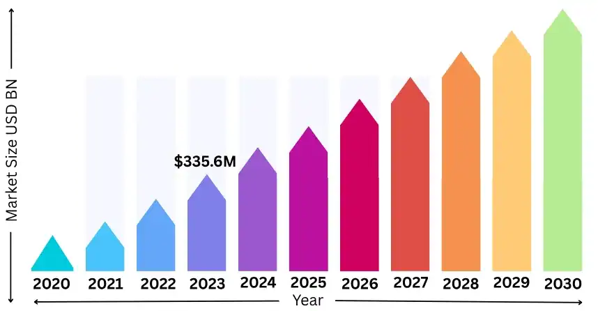 technologies revolutionizing api scale up