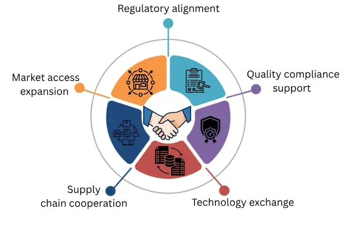 pharma specific cooperation agreements