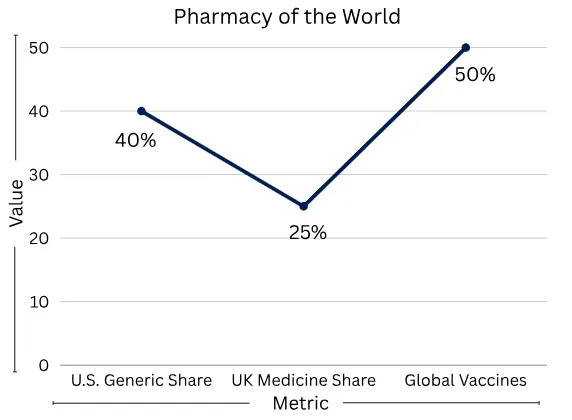 pharmacy of thw world