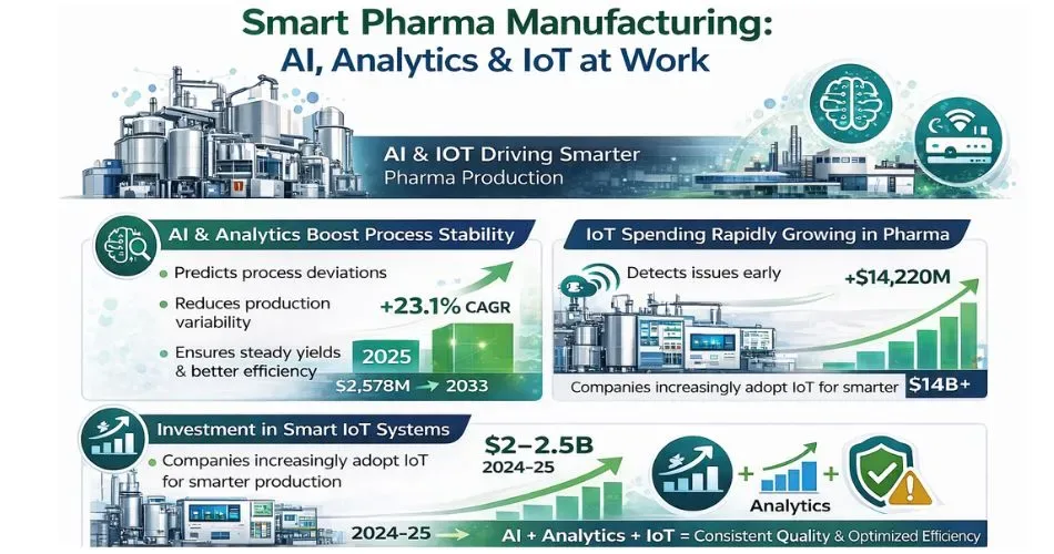 Digital Transformation, AI, & IoT Quantified Value Add