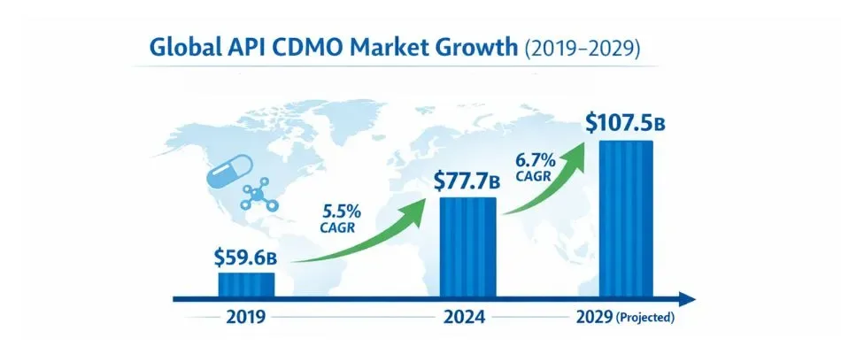 future outlook market growth forecasts
