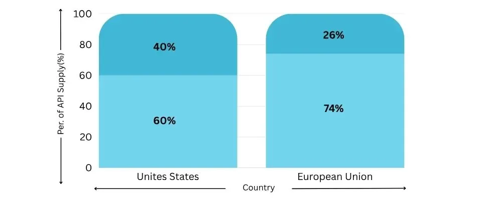 impact on global markets