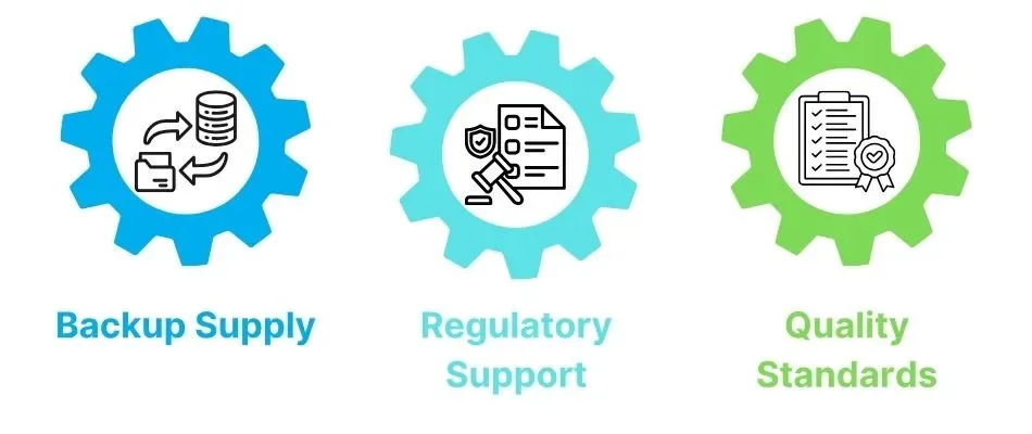 operational quality assurance benefits