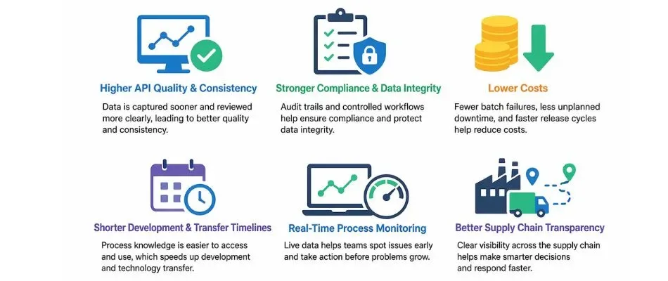 benefits of digitalization for api manufacturers
