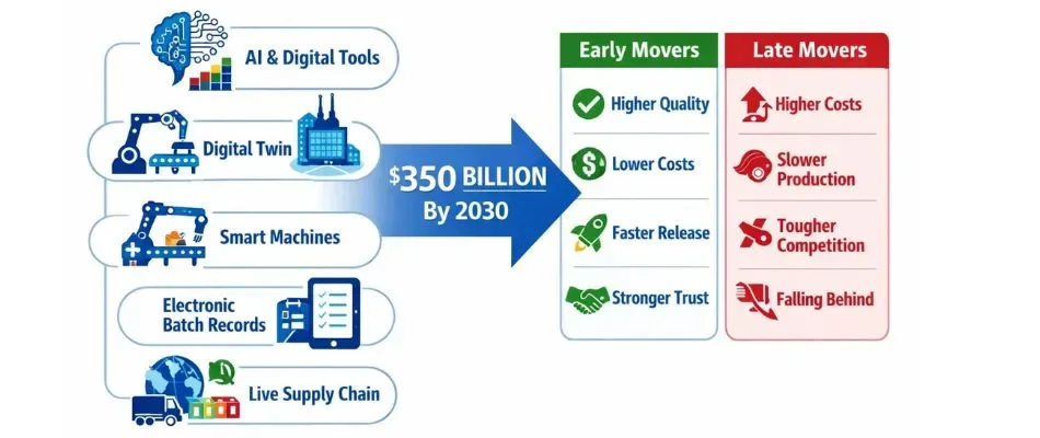 future outlook the smart api factory