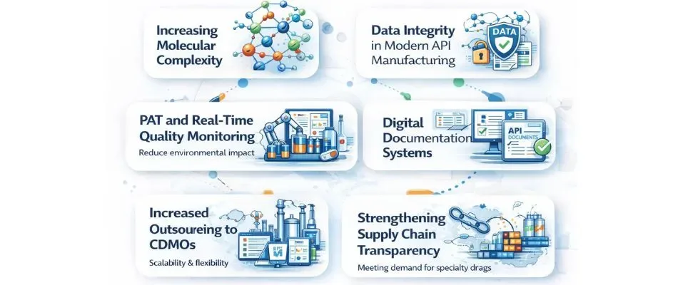 why digitalization matters in api manufacturing