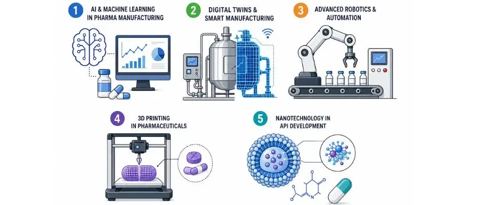 emerging technologies to watch