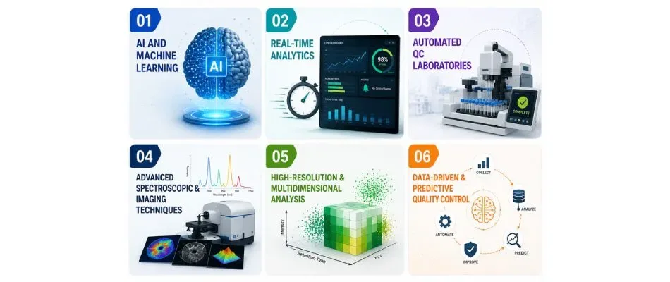 future trends in api analytical technologies