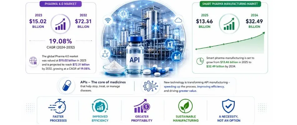 introduction a turning point in api manufacturing