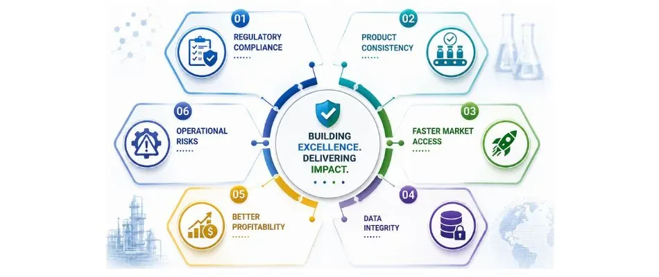 strategic importance for api manufacturers