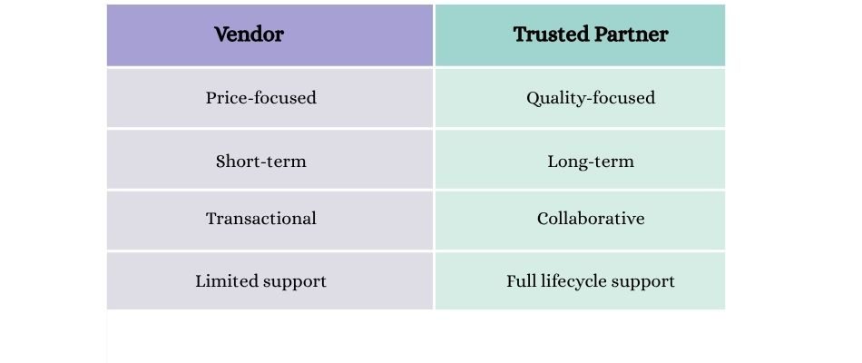 what differentiates a strategic api partner from a vendor