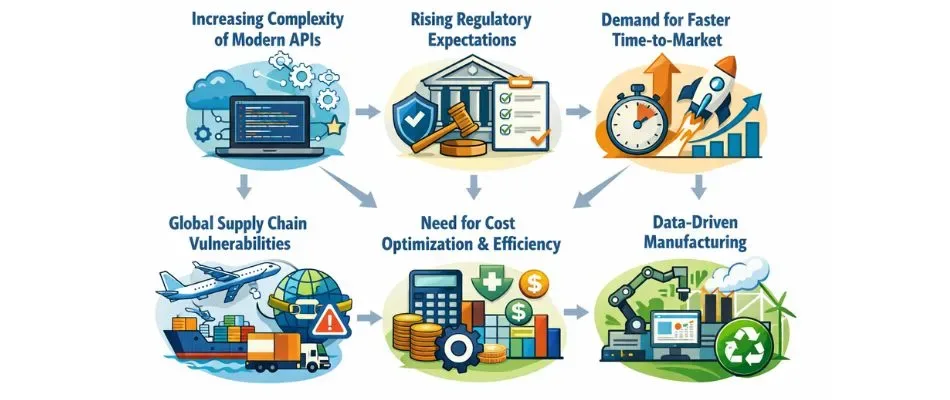 why next gen technologies are reshaping api manufacturing