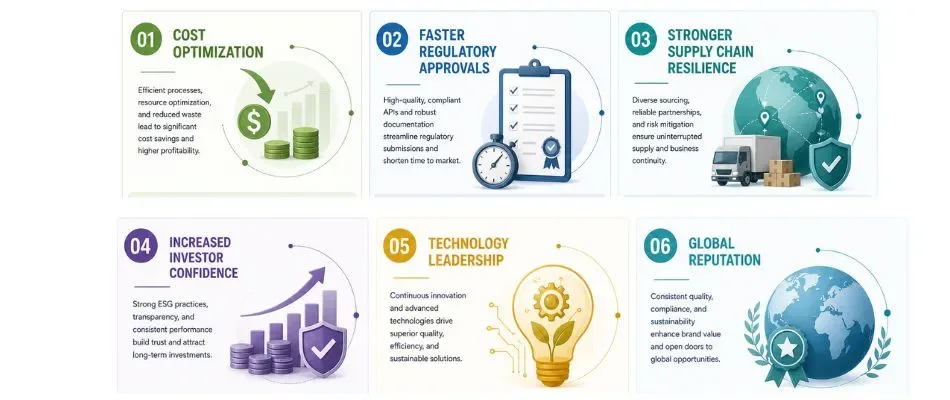 competitive advantage for api manufacturers