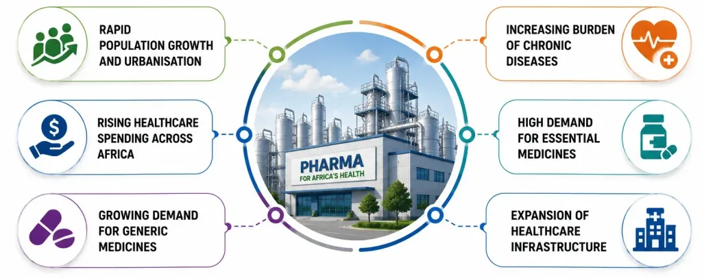 africas pharmaceutical market is expanding faster than global expectations