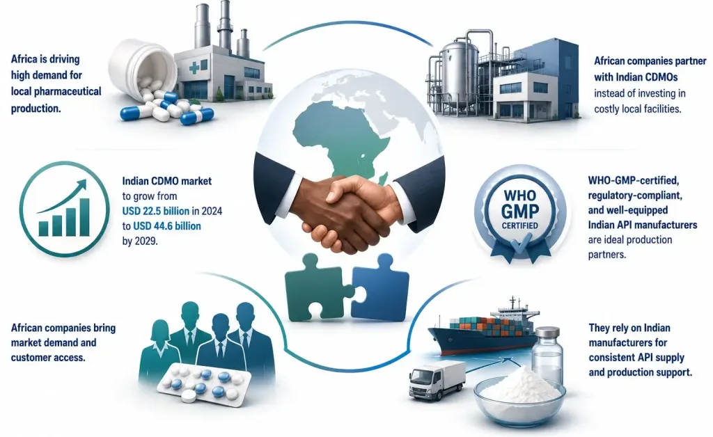 contract manufacturing opportunities