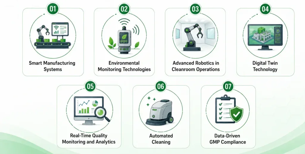future technologies reshaping contamination prevention in api manufacturing