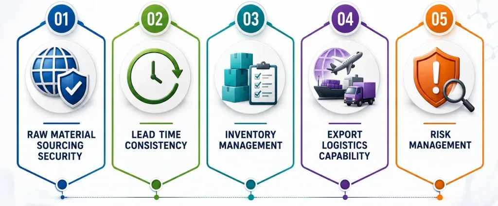 supply chain reliability is becoming a critical selection factor
